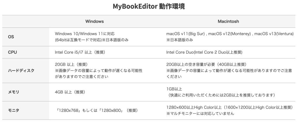 MyBookEditor 動作環境